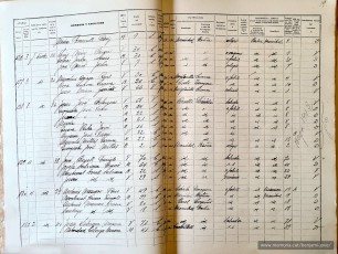 Pàgina del padró de l’1 de desembre de 1939 de Monistrol de Montserrat quan la família Jové vivia al número 36 del carrer de Julià Fuchs; hi veiem el nom del Benjamí però amb l’A d’absent i una anotació feta amb llapis posteriorment en la qual es llegeix: “Baja 1942. B. Roselló”. (ACBG fons AMMM).